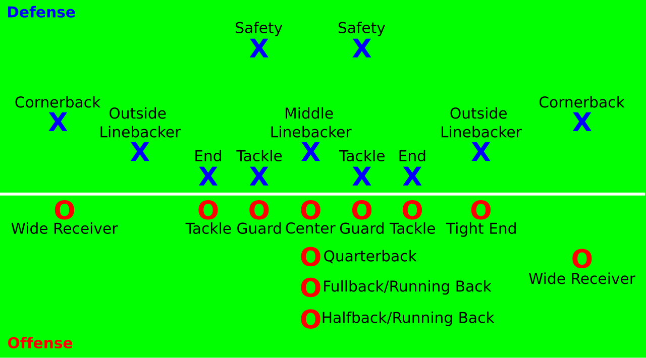 vs. 3-4 Defensive Ends: Comparing Scheme Roles
